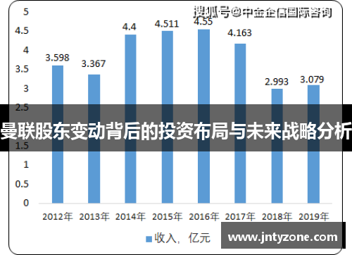 曼联股东变动背后的投资布局与未来战略分析